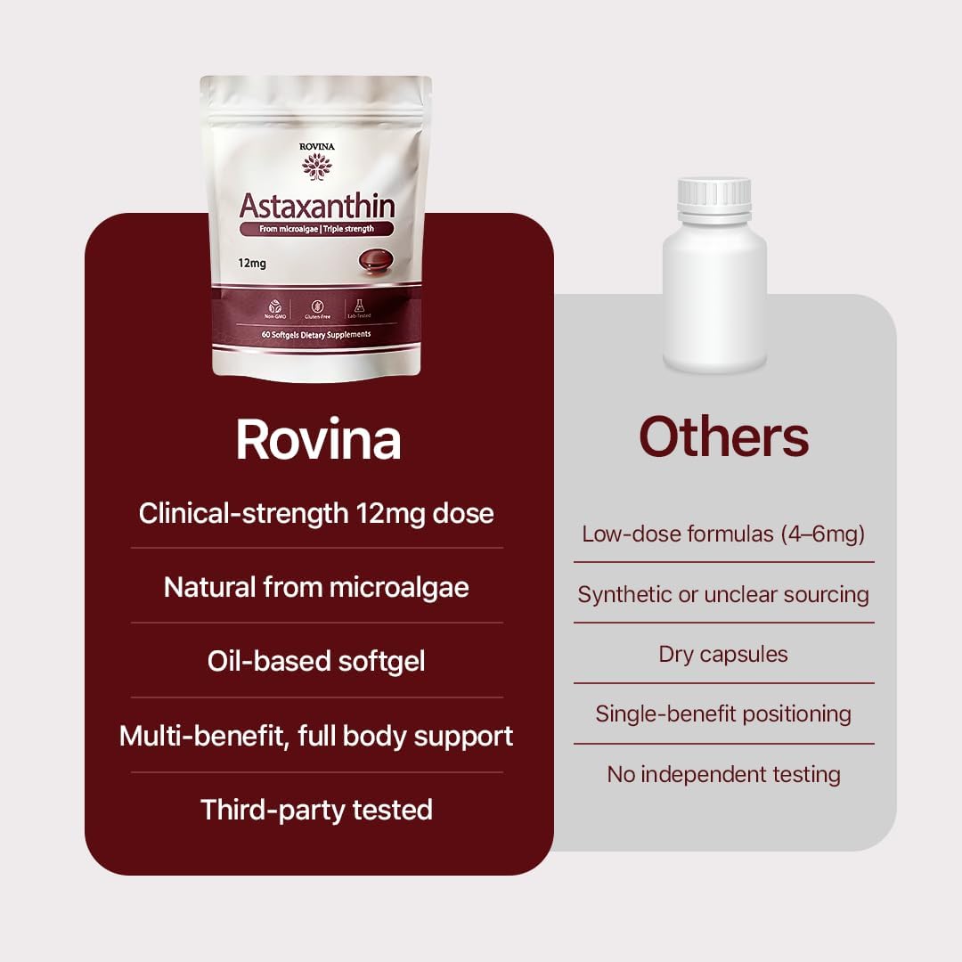 ROVINA Astaxanthin 12mg Softgels, Antioxidant Supplement Support, 60 Count