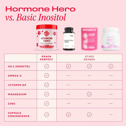 Peach Perfect, Hormone Hero™, Women's Daily Multivitamin, 120 Capsules