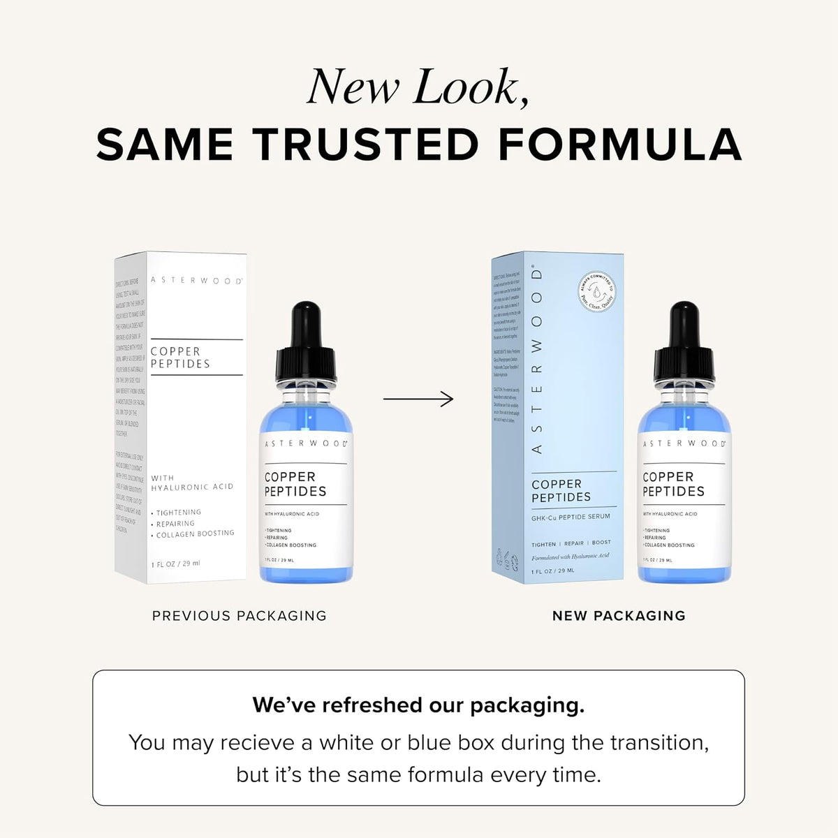 Copper Peptides Serum for Face,| Topical GHK-Cu with HA, Anti-Aging, Hydrating & Collagen Boosting, Cruelty-Free, 1 Fl Oz