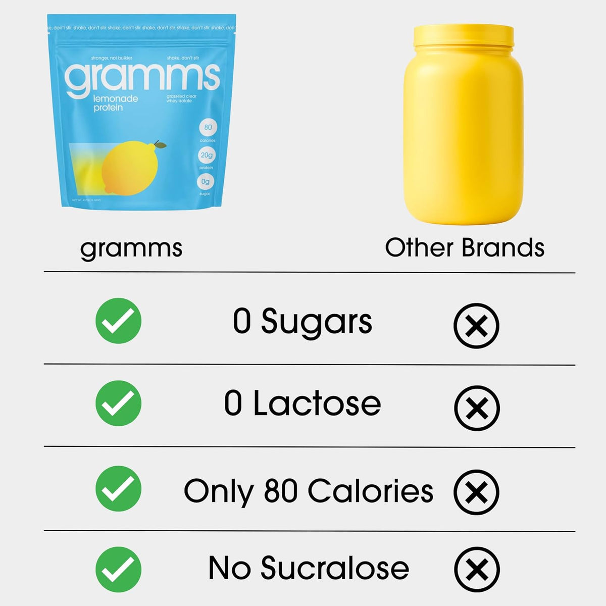 Clear Protein Powder 20G Protein for Women & Men | Lactose Free, Grass-Fed Whey Isolate, Gluten Free, Zero Sugar, Gut Friendly, Non-Bloating (Lemonade-18 Servings)