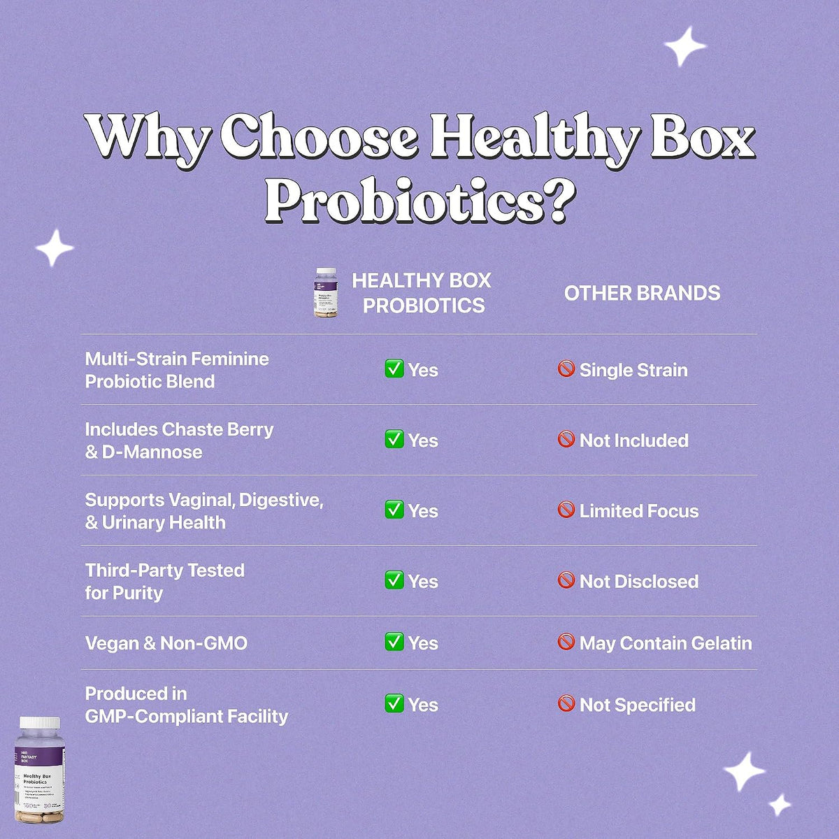 Her Fantasy Box Probiotics For Odor Control, Hormone Balance & V Health-CWTI