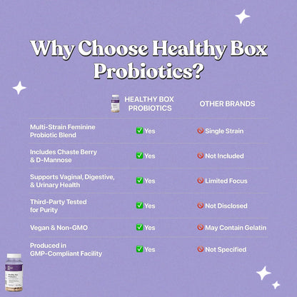 Her Fantasy Box Probiotics For Odor Control, Hormone Balance & V Health-CWTI